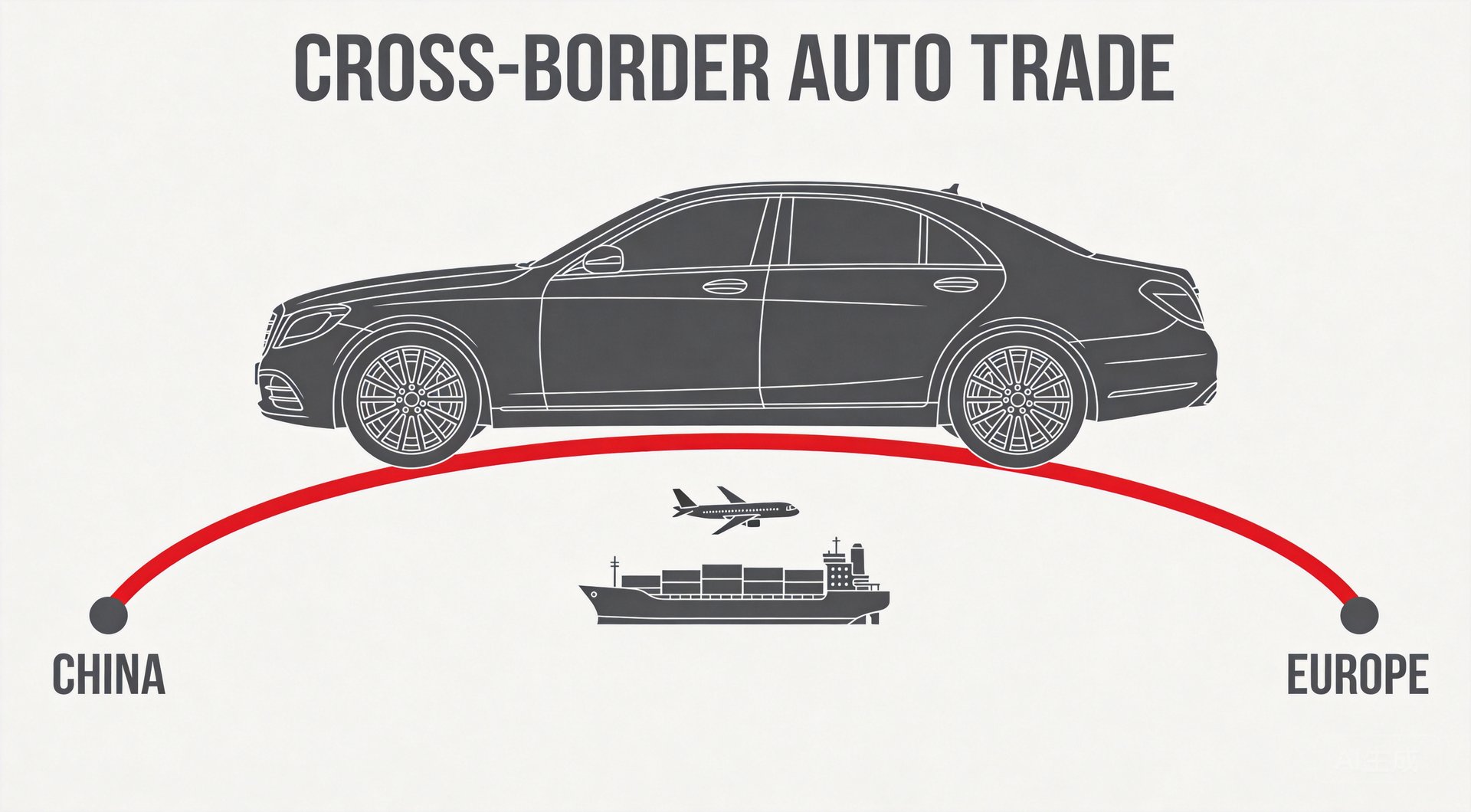 Cross-border auto trade between China and Europe